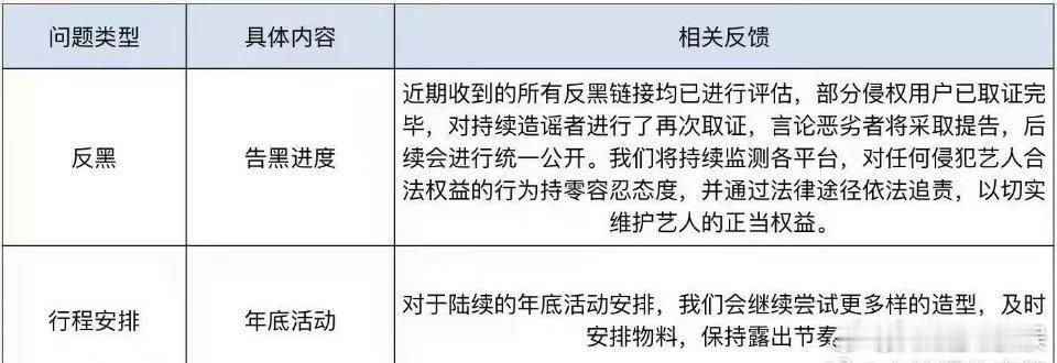 孟子义方告黑进度，支持， 