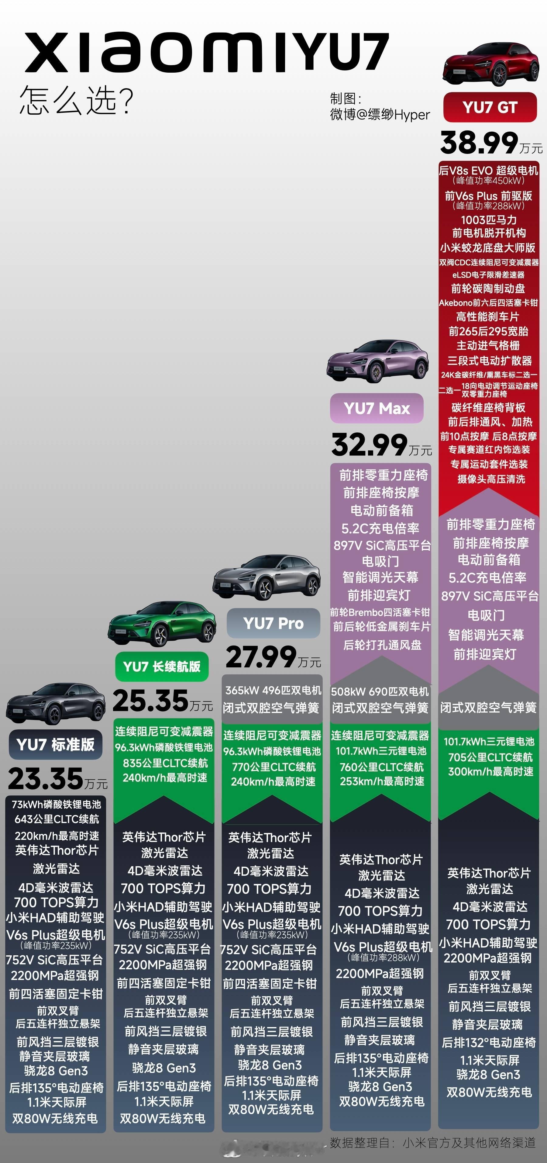 谁做的图？给我拖出去打。