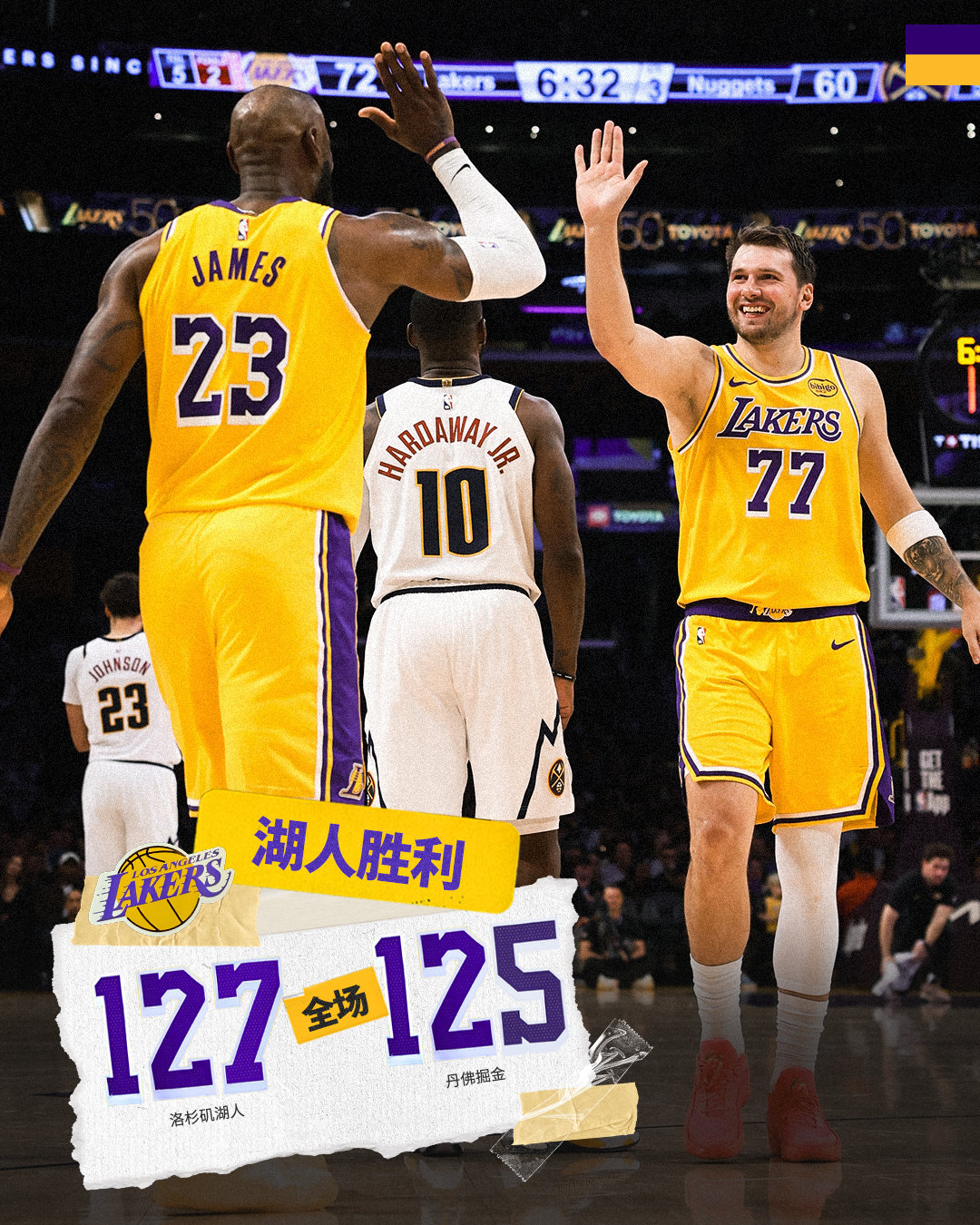 「掘金vs湖人 | 全场🔚」湖人1️⃣2️⃣7️⃣ - 1️⃣2️⃣5️⃣掘金