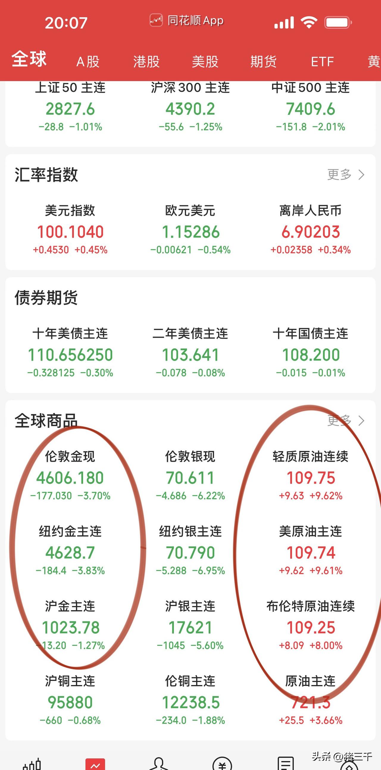 貌似今天收盘后到处都冷冷清清呀，
昨天死灰堆里看到点余烬，
今天被一泡童子尿给浇