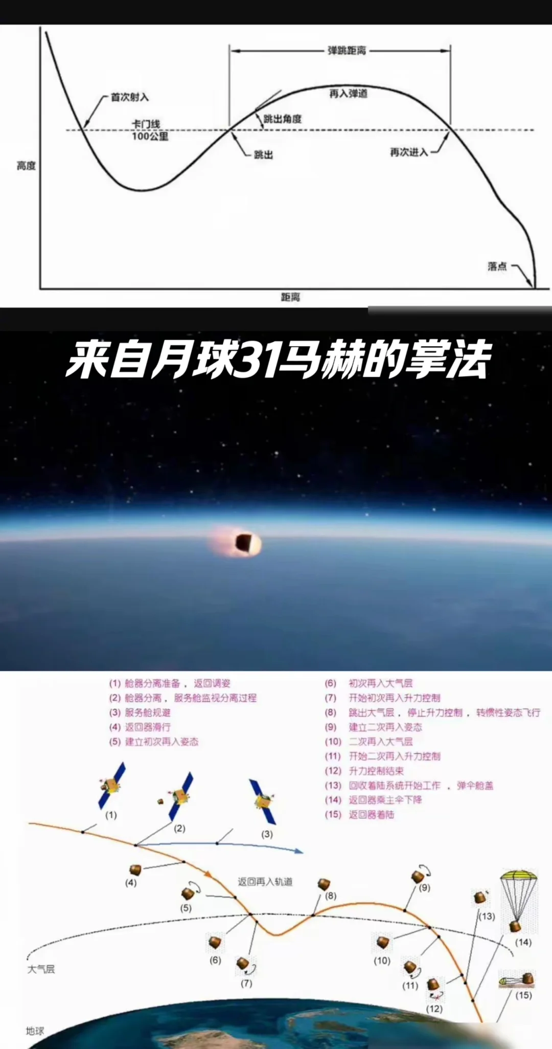 31马赫的宇宙仓可以用于军事武器领域吗