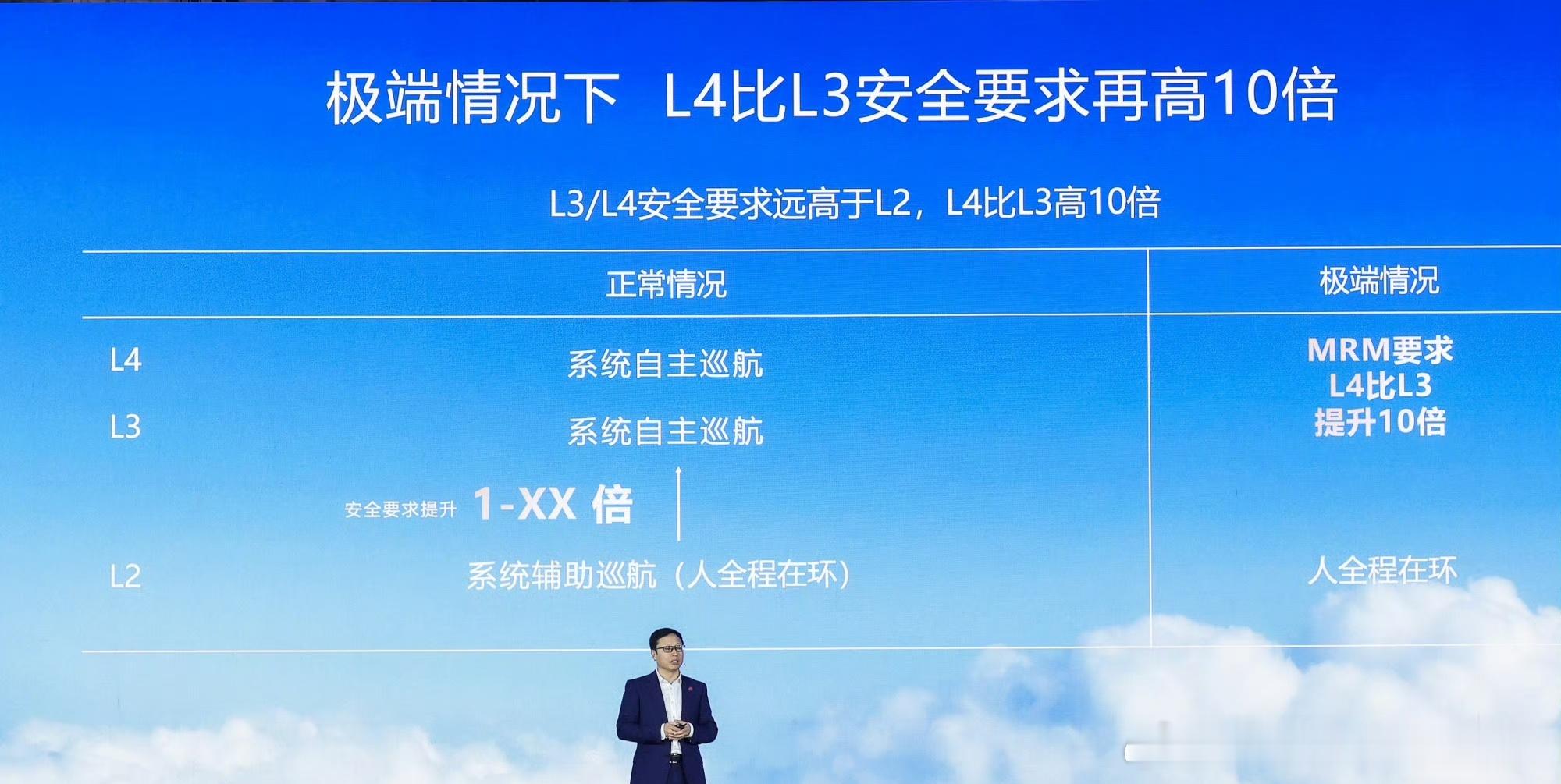 L4比L3安全再高10倍以特斯拉为榜样的现在L2如何呀？ 