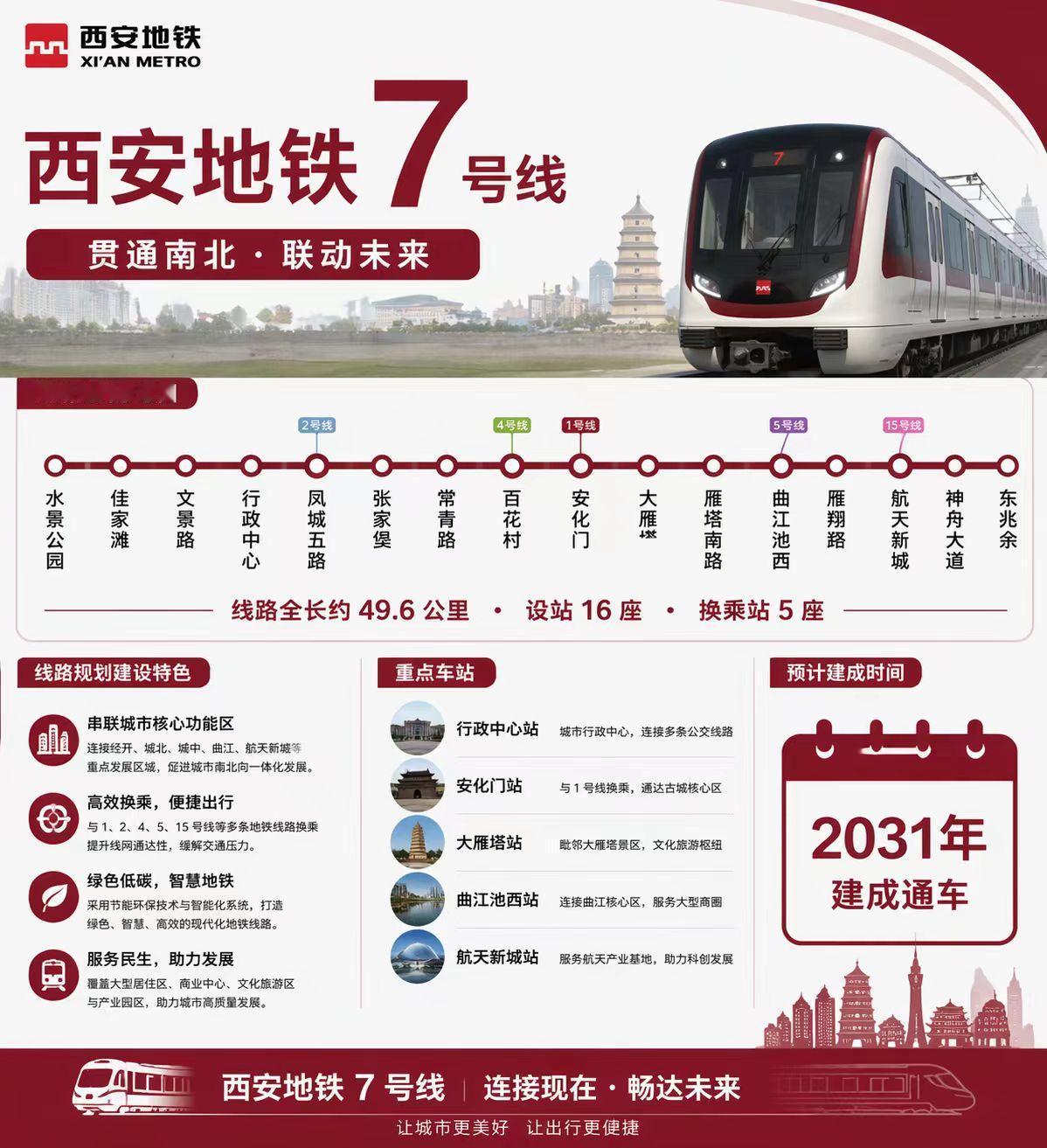 虽迟但到，西安地铁7号线线路规划出炉，串联起西安经开、城北、城中、曲江、航天新城