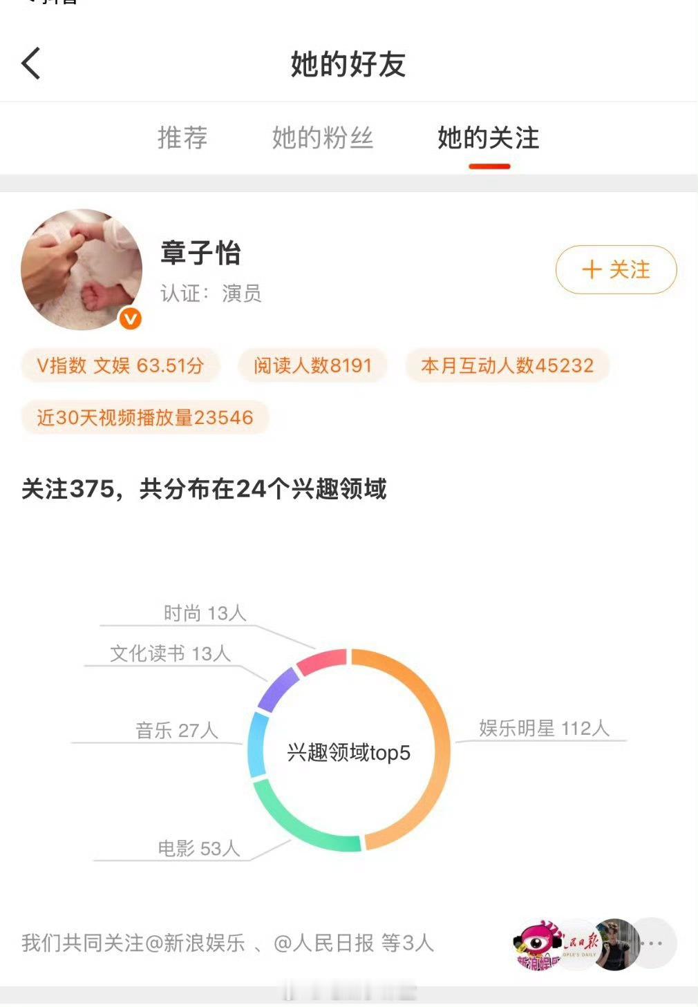 章子怡关注田栩宁工作室田栩宁的路真的越走越远越好呀，希望可以一路长虹加油 