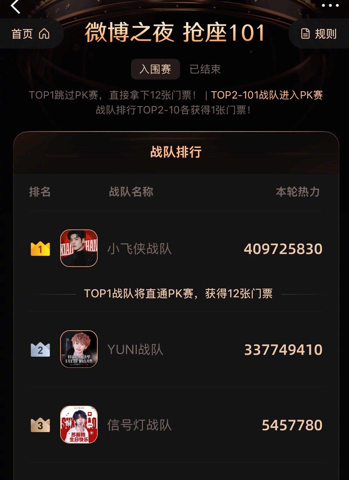 肖战抢座投票榜一关键时刻小飞侠们还是很能打啊，微博之夜的抢座入围赛肖战投票top