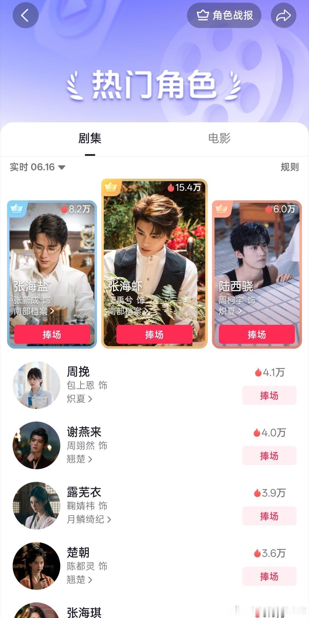 周柯宇炽夏未播陆西骁抖角色热度已经进入前三了