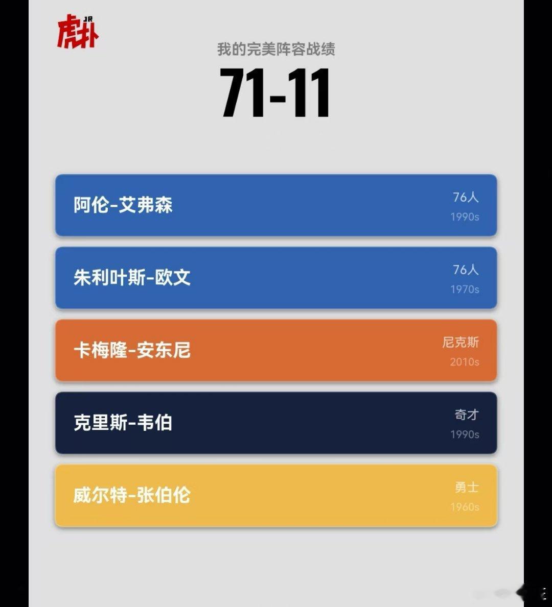 玩了五六局，凑出了一个偶像阵容。这5个人凑一块儿，更衣室大概率会爆炸💥 