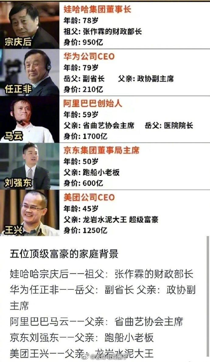 网友总结：五位顶级富豪的家庭背景... 