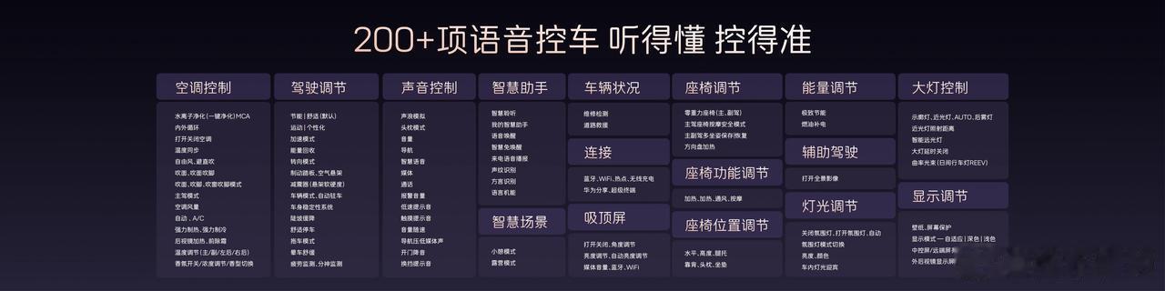 新阿维塔12上市全新MoLa架构正式上车从听懂指令 到读懂人心新阿维塔12重新定