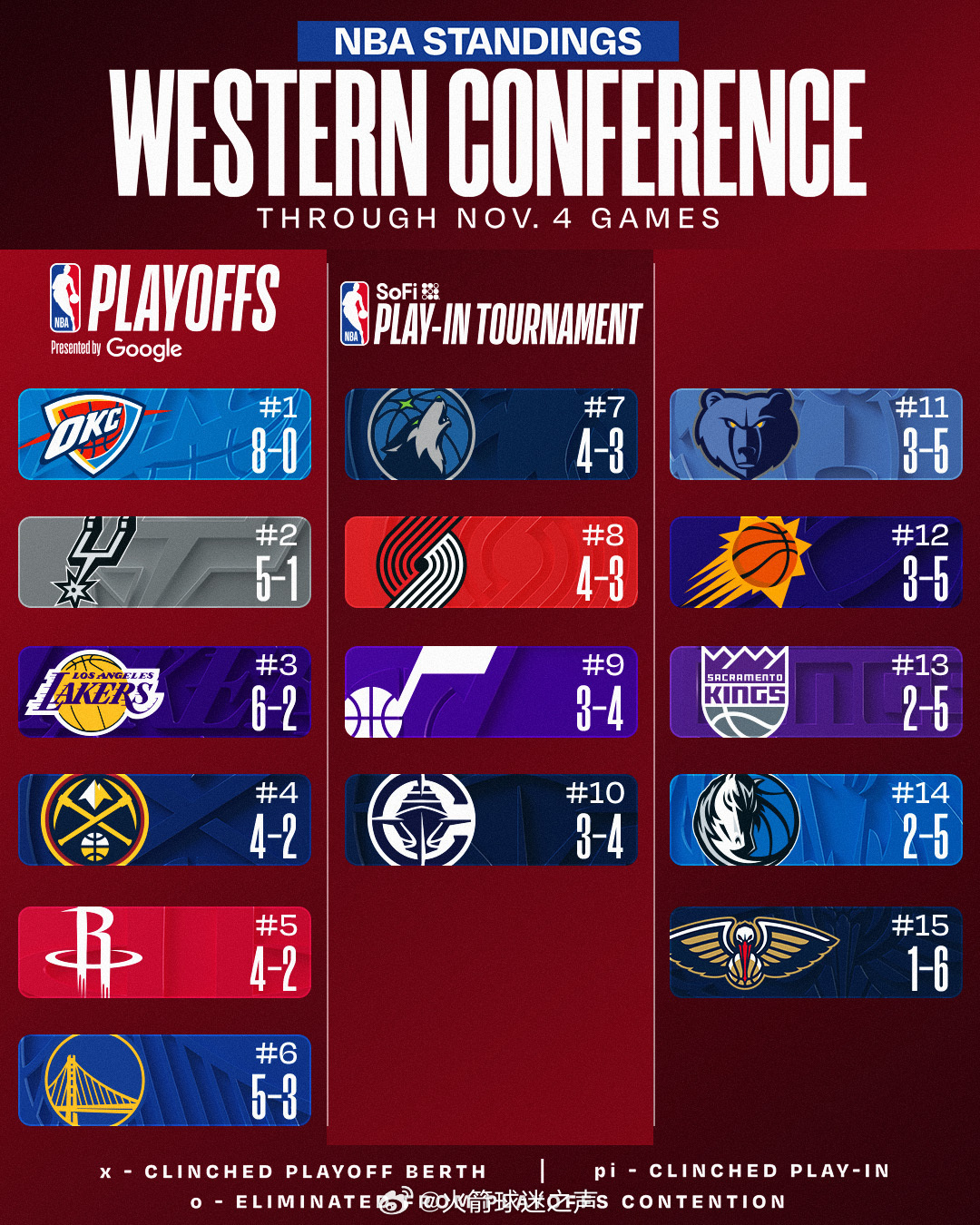 期待明天再上一台阶 休斯顿火箭NBA吐槽大会 ​​​