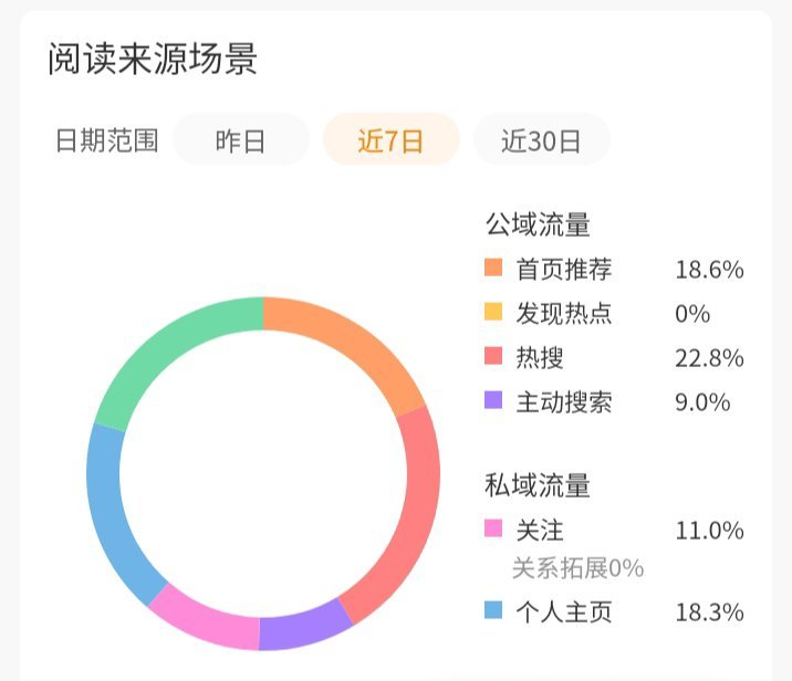 你知豆你推的什么嘛 我的点赞量上来了为什么我的ydl还只有那么一点点