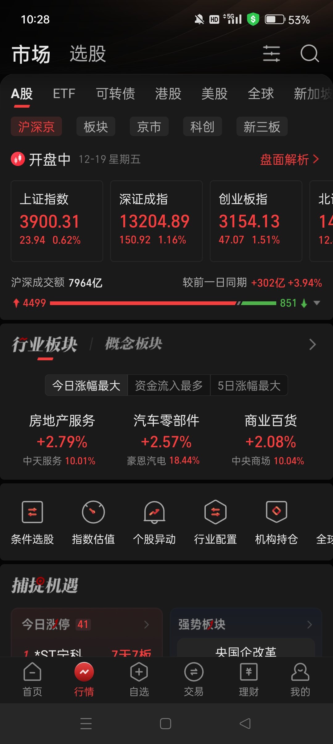 3900点了，预判准确！ 