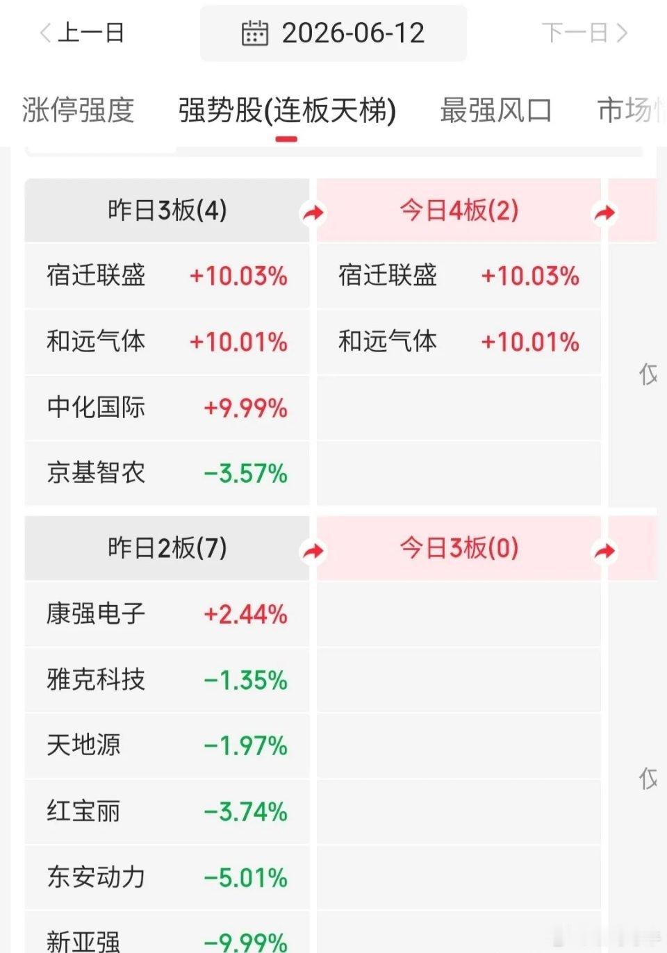 6月15日技术交易热门股票点评1. 财达证券：区间震荡，适合高抛低吸2. 中船特
