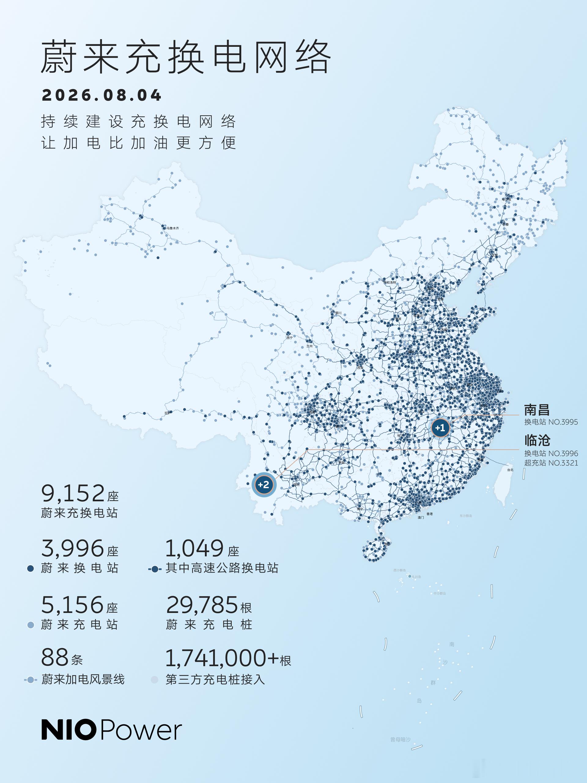 8月4日，NIO Power 3站上线NO.3995 蔚来换电站 | 南昌经开区