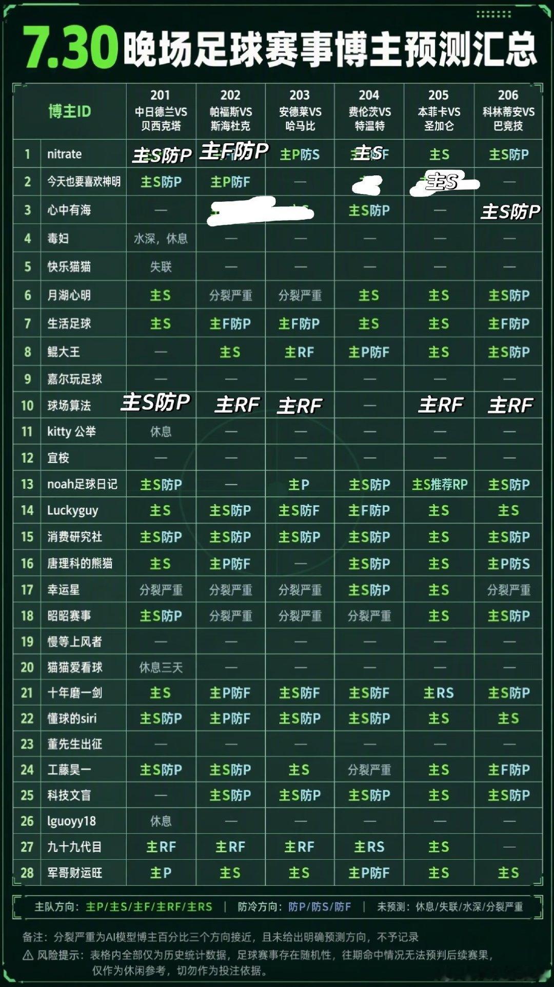 首先在这里给榜上的博主道个歉，不知道有没有影响到你们，实在不好意思，如果介意搬运