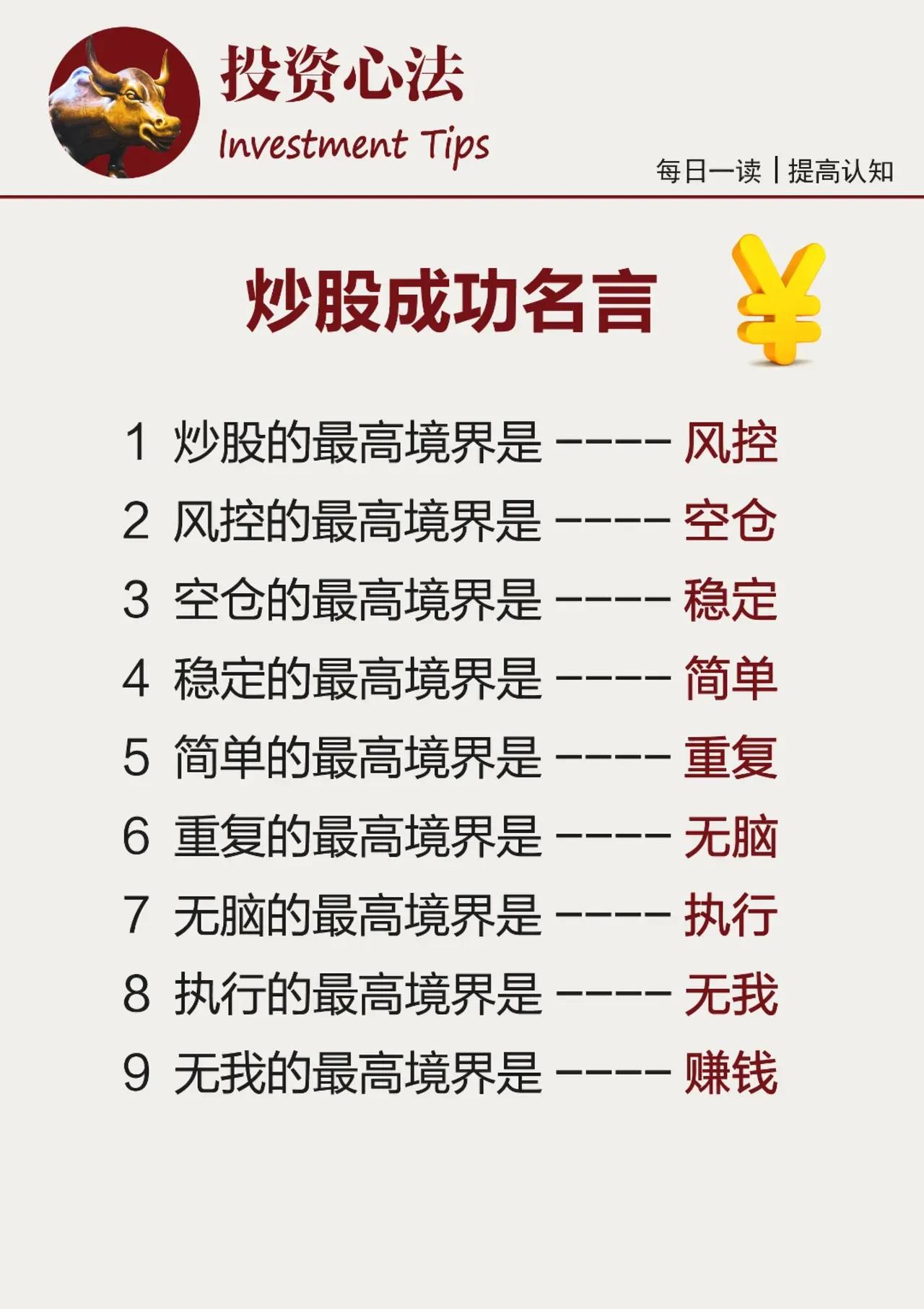 这是关于炒股成功名言的内容图，属于“投资心法”系列，倡导每日阅读以提高认知。其核