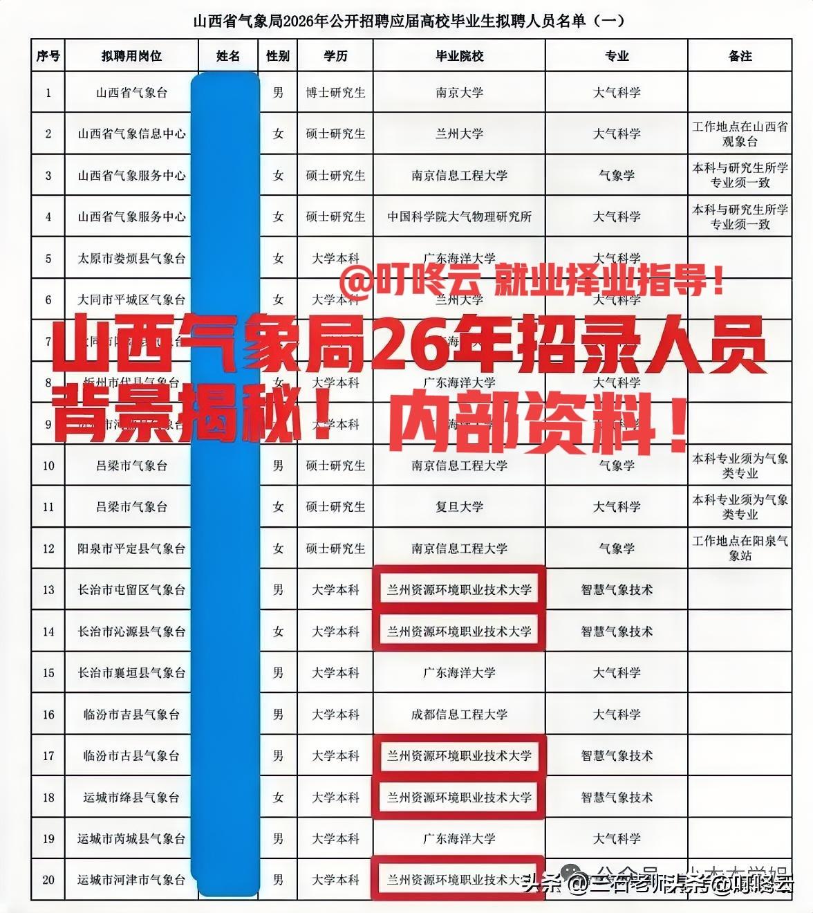 学历很值钱！山西气象局26年公开招聘录用人员背景揭秘！本次招录20个名额，全部都