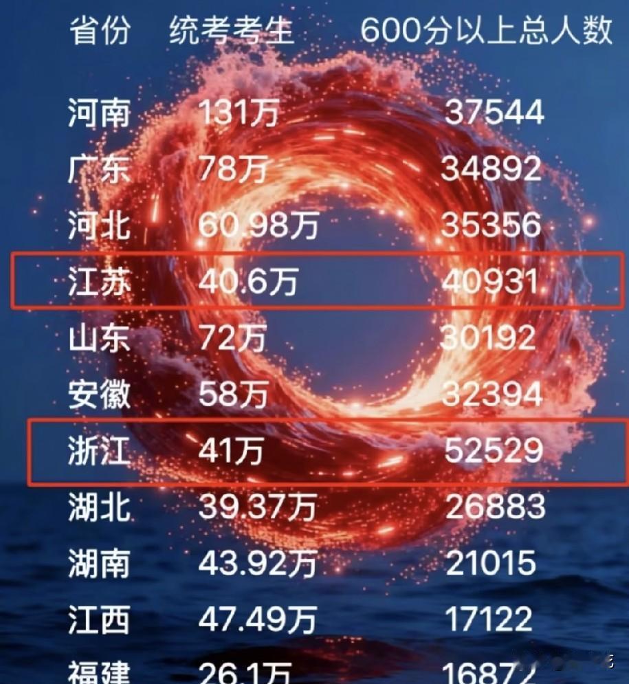 我是山东人，20年前，在山西上的大学，当时班里还有河南的、河北的以及其他省份，成