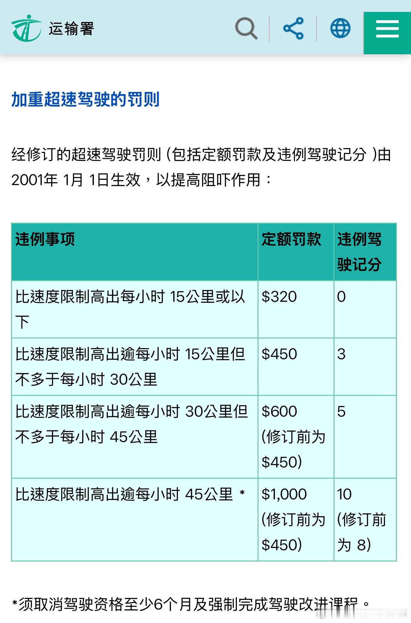 今天给大伙儿拍了个关于「粵车南下」以及在香港自驾注意事项的视频可能已经有不少人在