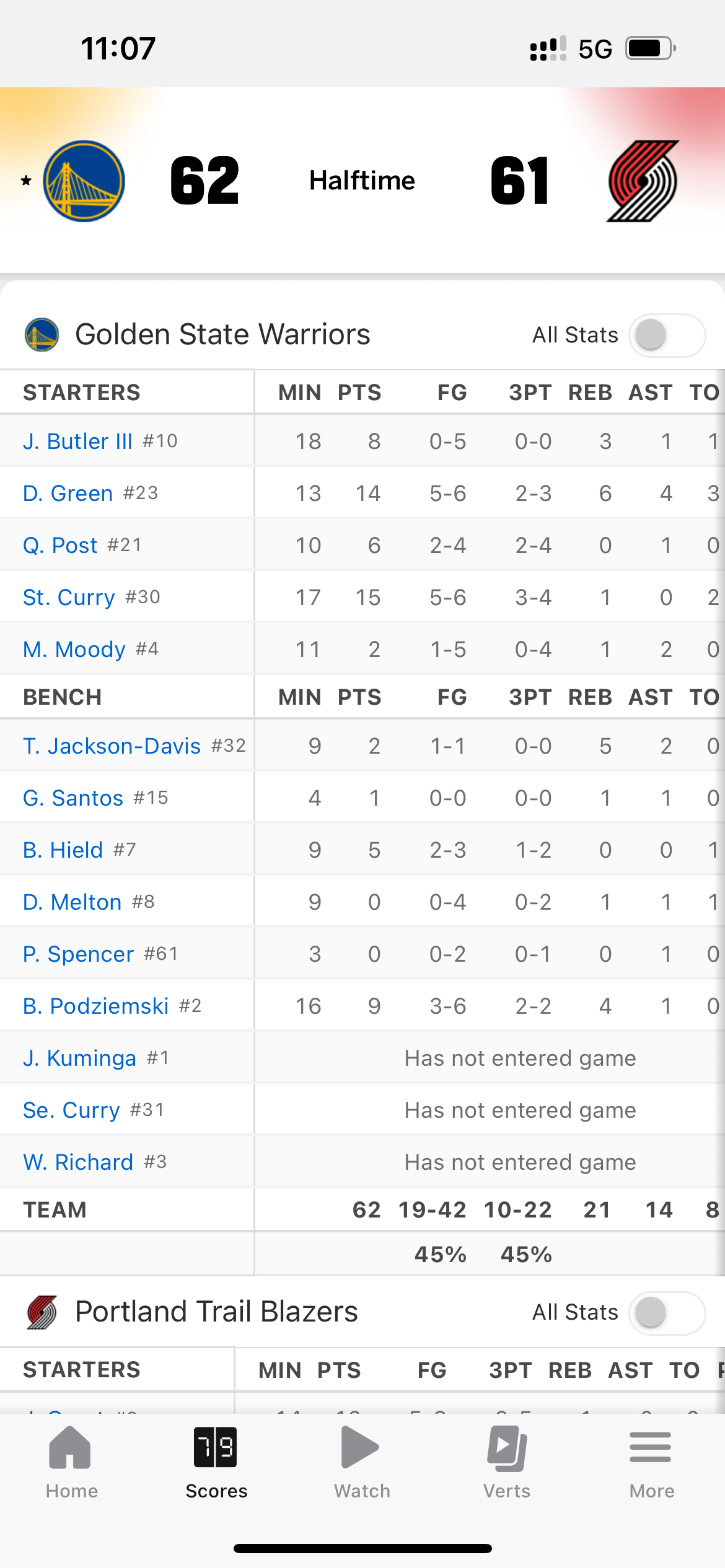 半场领先1分，库里和追梦非常准，巴特勒，穆迪和梅尔顿给中和掉了金州勇士