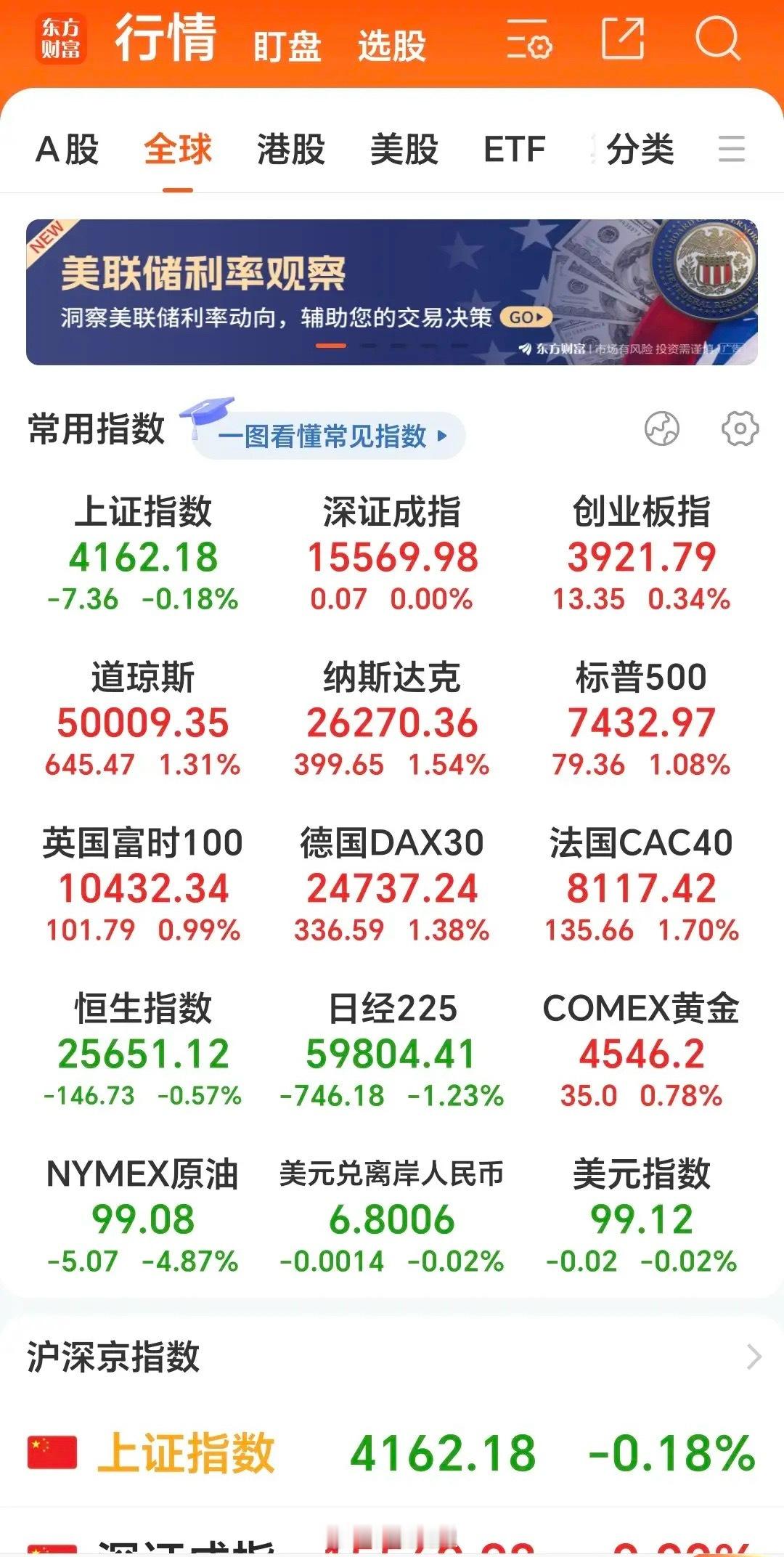 隔夜外围全线偏暖，今日A股影响判断：利好有限，结构性极致分化隔夜全球资本市场整体