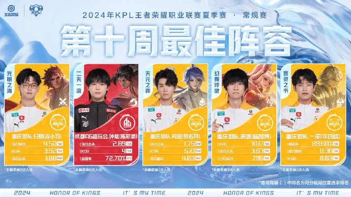 #王者荣耀s36新赛季# #2024kpl夏季赛# 狼口拔牙，AG发文：恭喜我们
