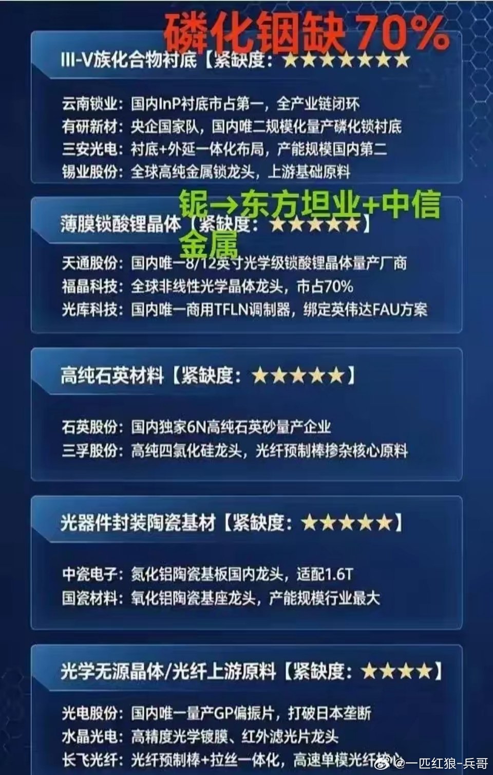 铟缺口达70%，云南锗业独享磷化铟2026—2028三年长景气周期磷化铟为战略性