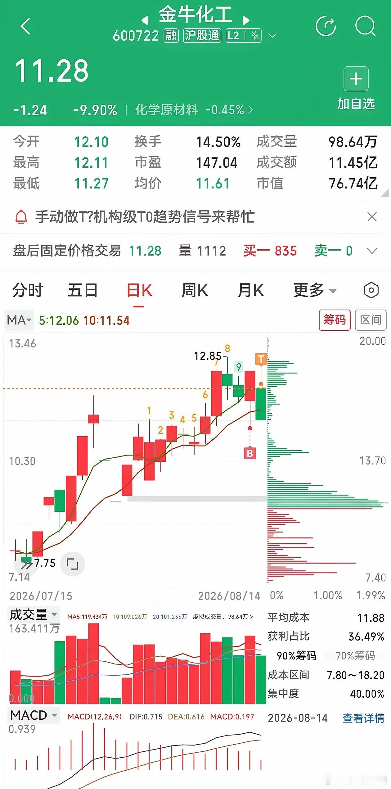金牛化工登顶热榜！一场由《牛来了》带火的A股趣味狂欢周五一条跌停大阴线，周六金牛