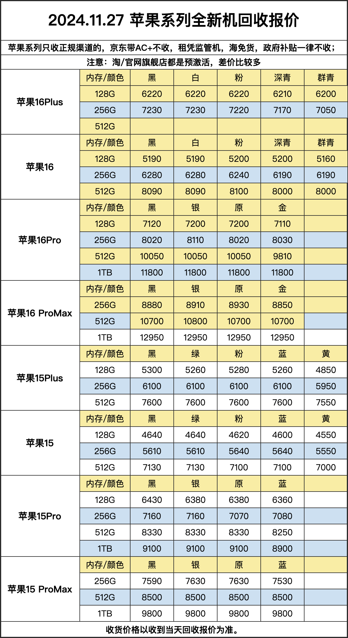 【11.27】各平台百补 16PM 收到通通可以寄过来回收🔥动动小手 赚点零花