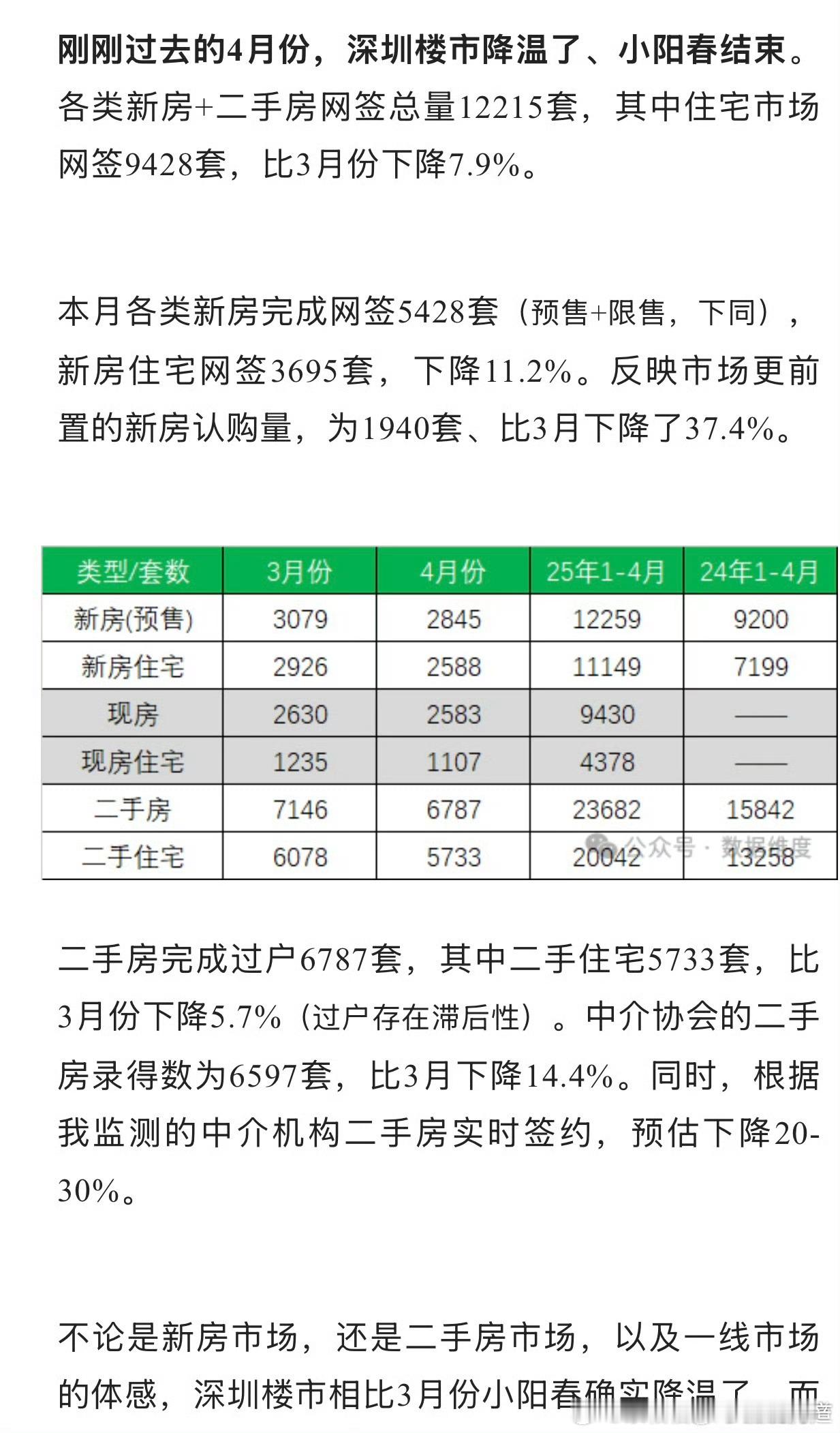 去年10月和11月，鼓动自己粉丝在深圳买房的博主，算是把听自己话的粉丝给害惨了，