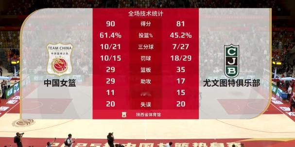 毕竟是热身赛，主要看看新球员们的技术能力跟国家队搭不搭~~讲真个人还是挺希望看到