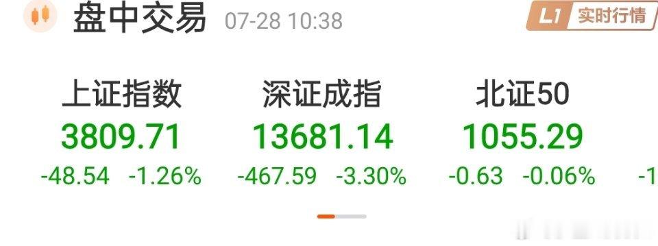 A股行情有感：科技一日游，震荡市唯有坚守市场永远按照自己的节奏行走，昨天科技板块