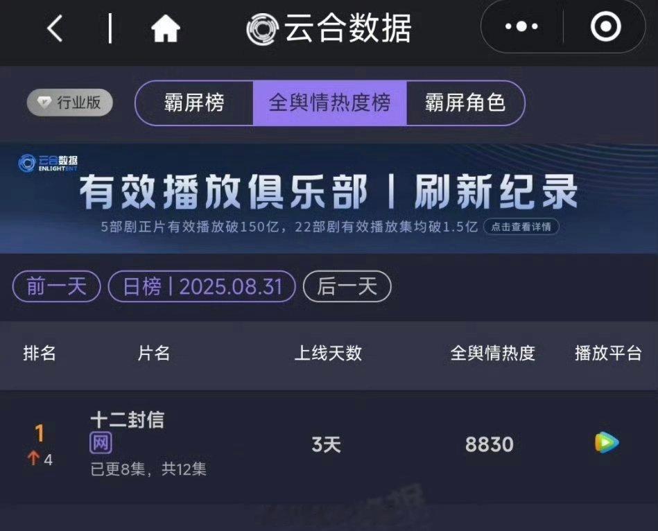 周翊然《十二封信》全舆情热度榜TOP1！ ​​​