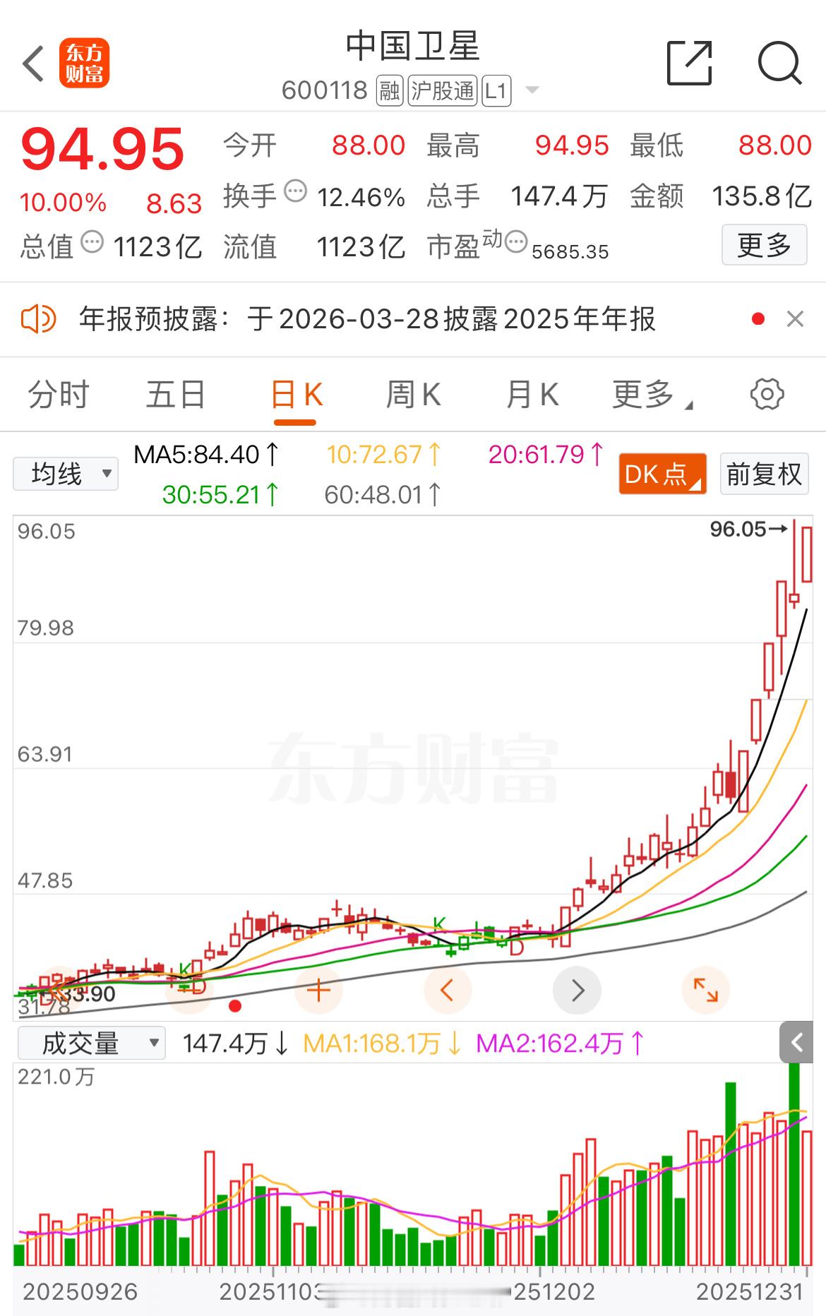 用翻倍股票收官！！！祝福大家元旦 快乐！！！ 