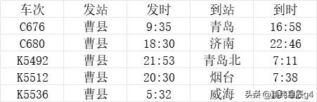 曹县站有五趟始发列车，2026年曹县西站也将开通，曹县将有三座火车站

曹县站，