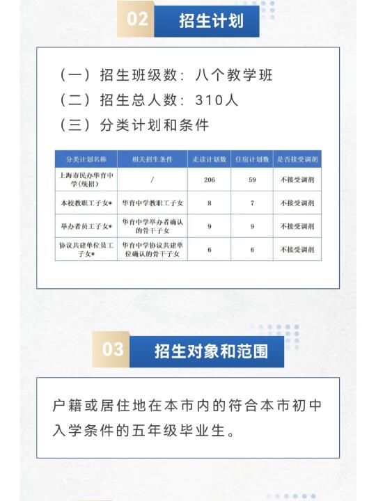 上海民办初中“一哥”华育招生简章