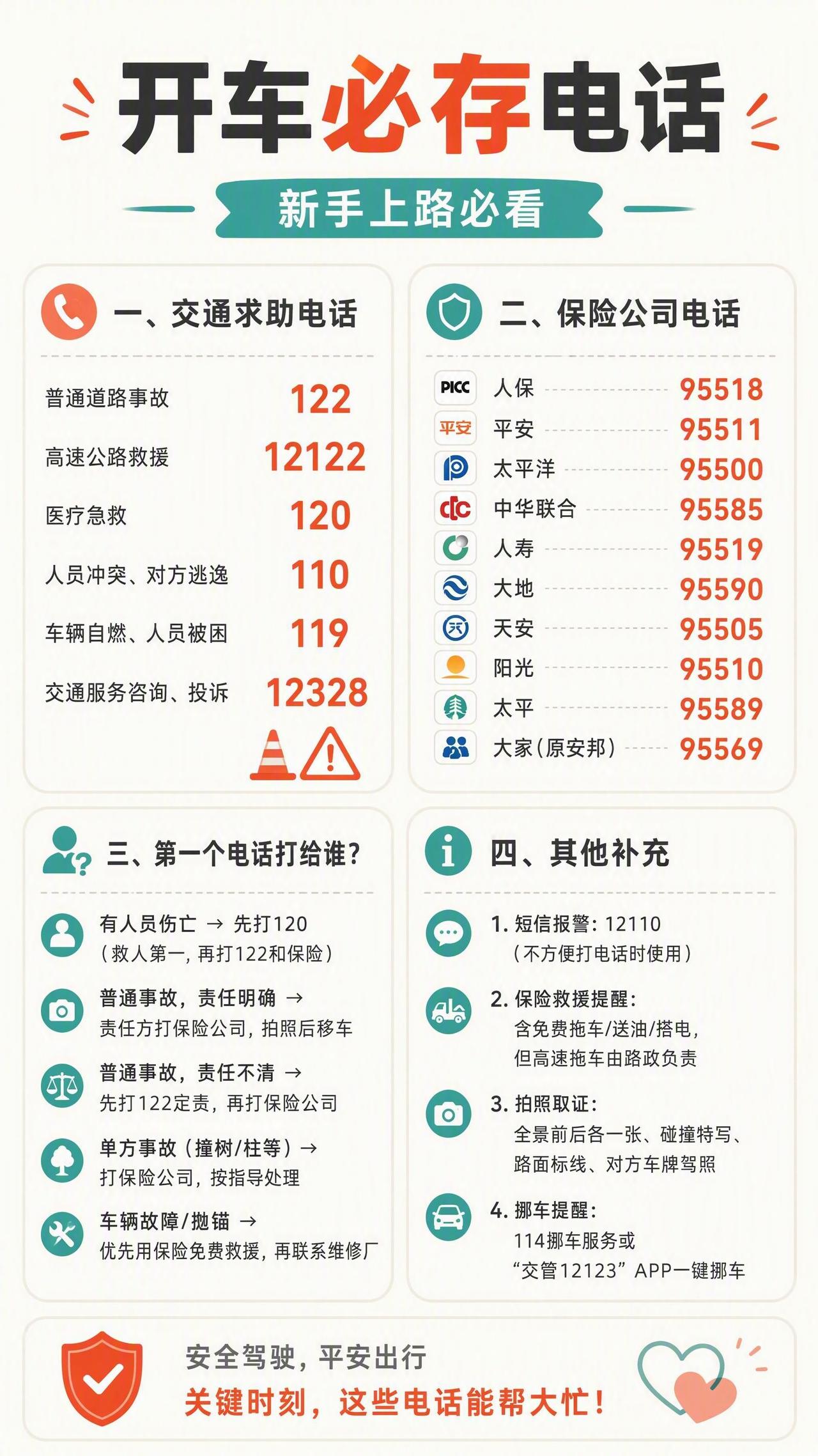汽车知识 每天一个用车知识 交通安全知识点 新手司机 涨知识