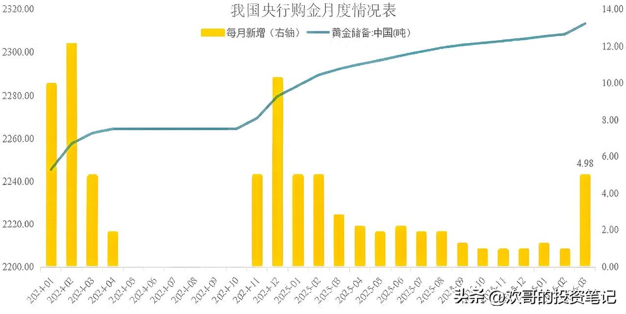 现在的紫金矿业，按2026年测算的业绩算，PE只有10到11倍。

估值低得令人