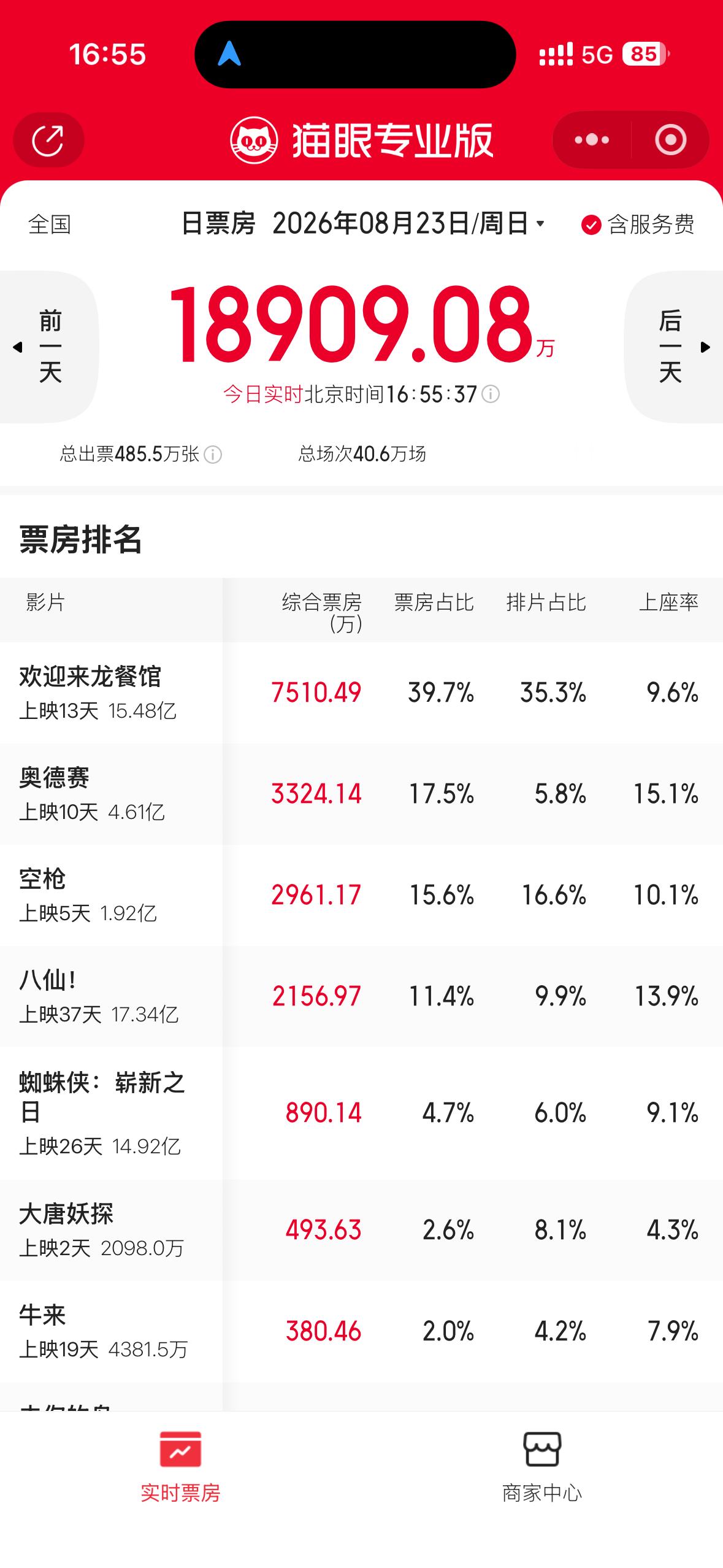 牛来票房龙餐馆的票房这么高吗？