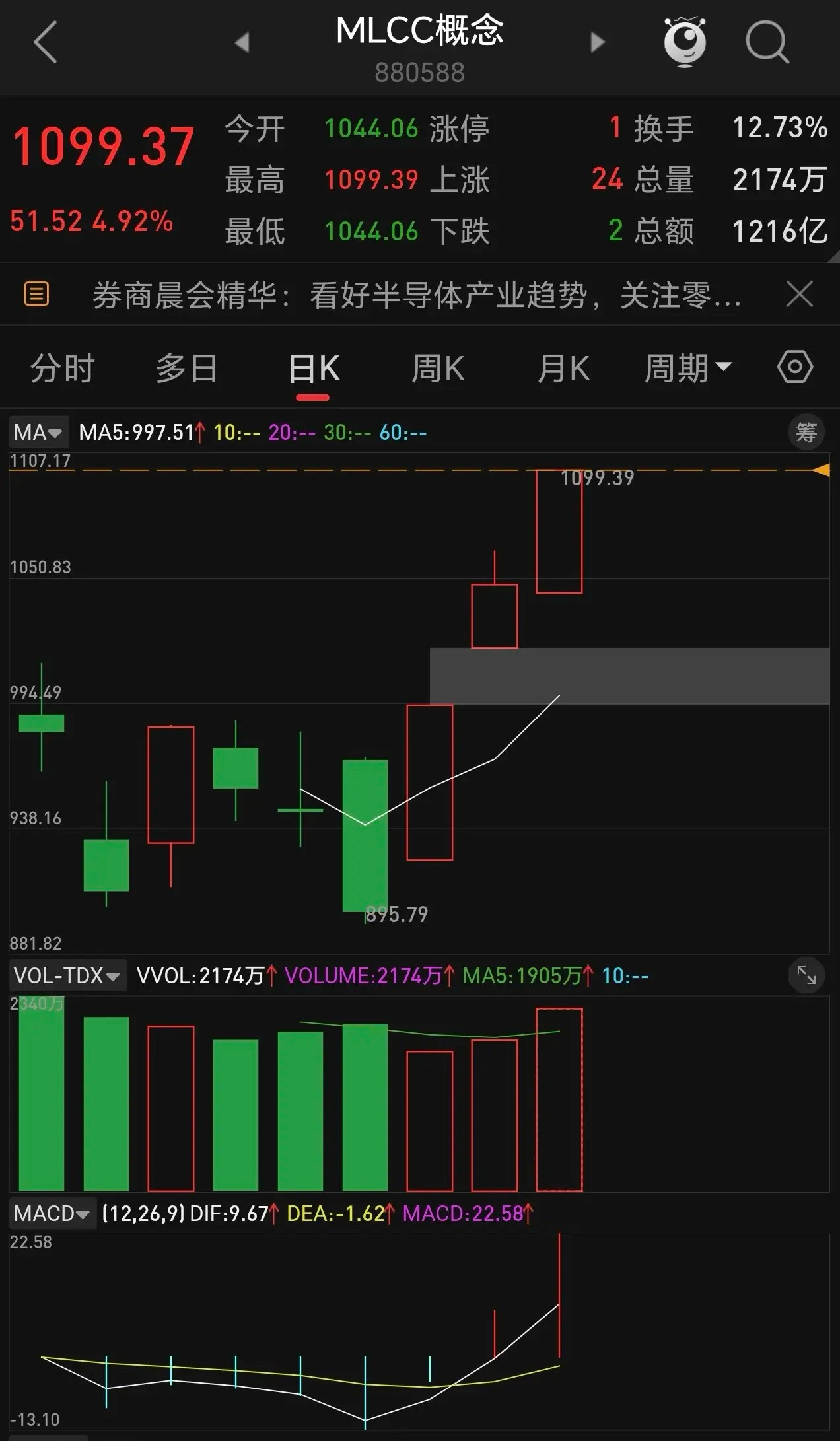 mlcc新挖掘出来的板块，它是电子元件细分领域，近三天大涨，估计主力资金刚刚介入