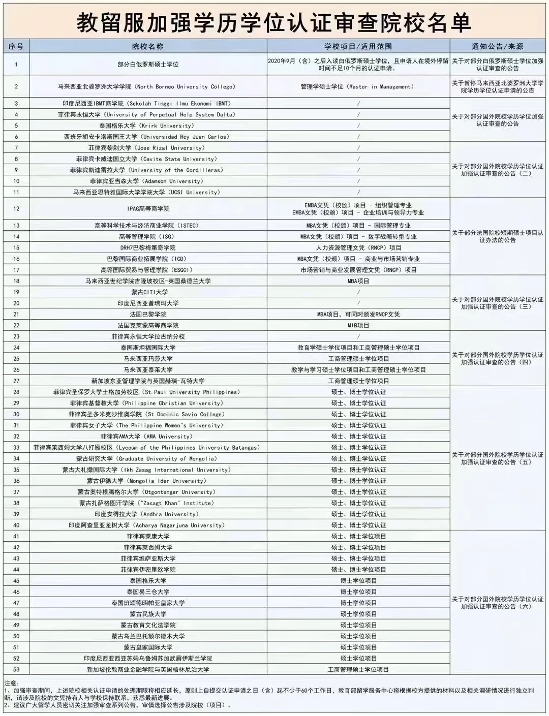 😭😭😭留学生这些学校不能落户了？