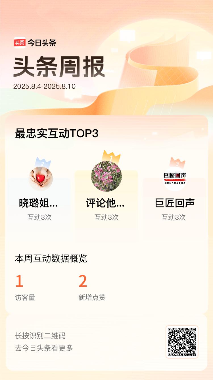 上周我的互动top好友是@评论他她人的美付@晓璐姐姐爱分享@巨匠回声！感谢有你们