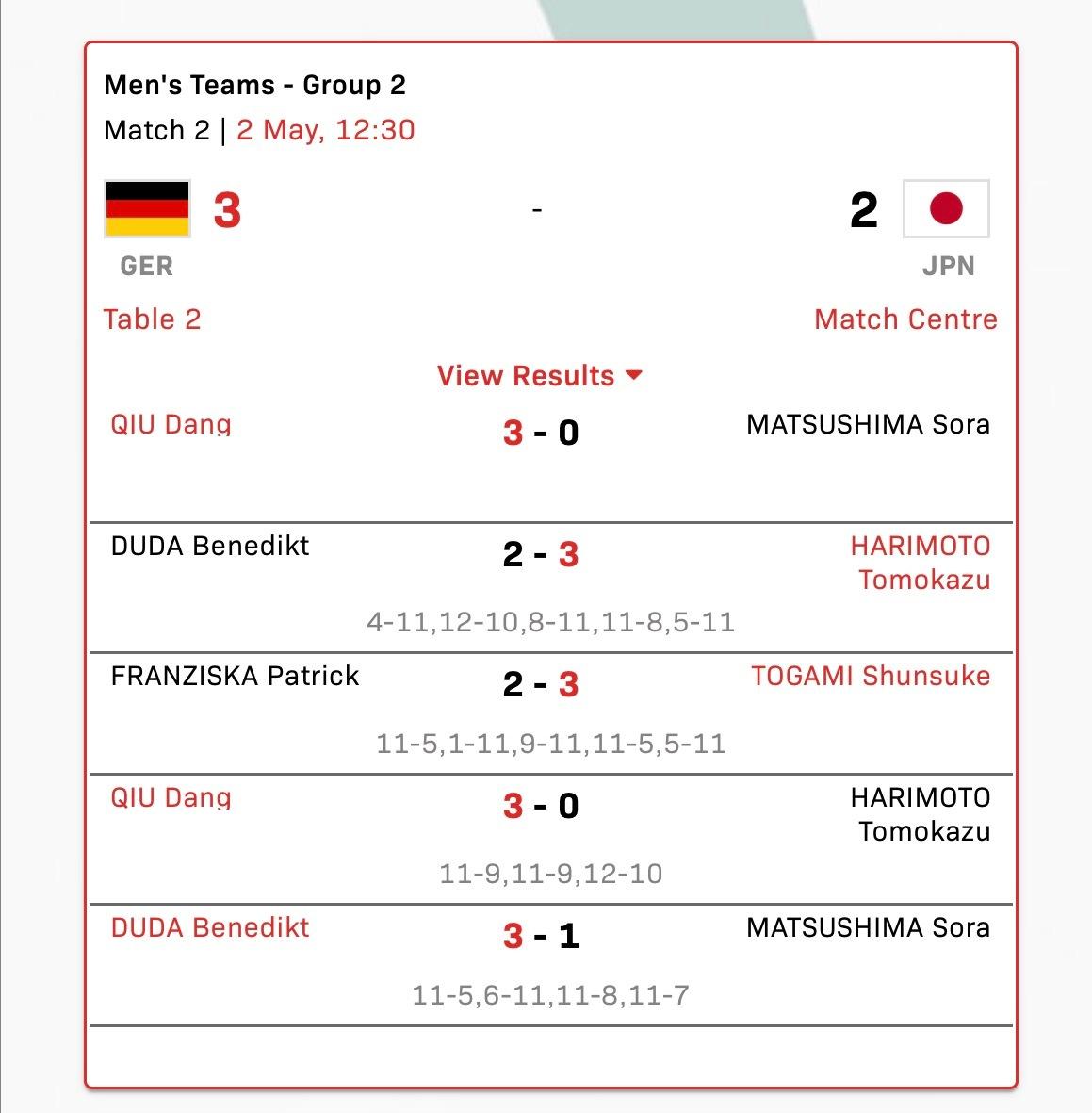 德国3比2日本邱党3-0松岛辉空杜达2-3张本智和弗朗西斯卡2-3户上隼辅邱党3