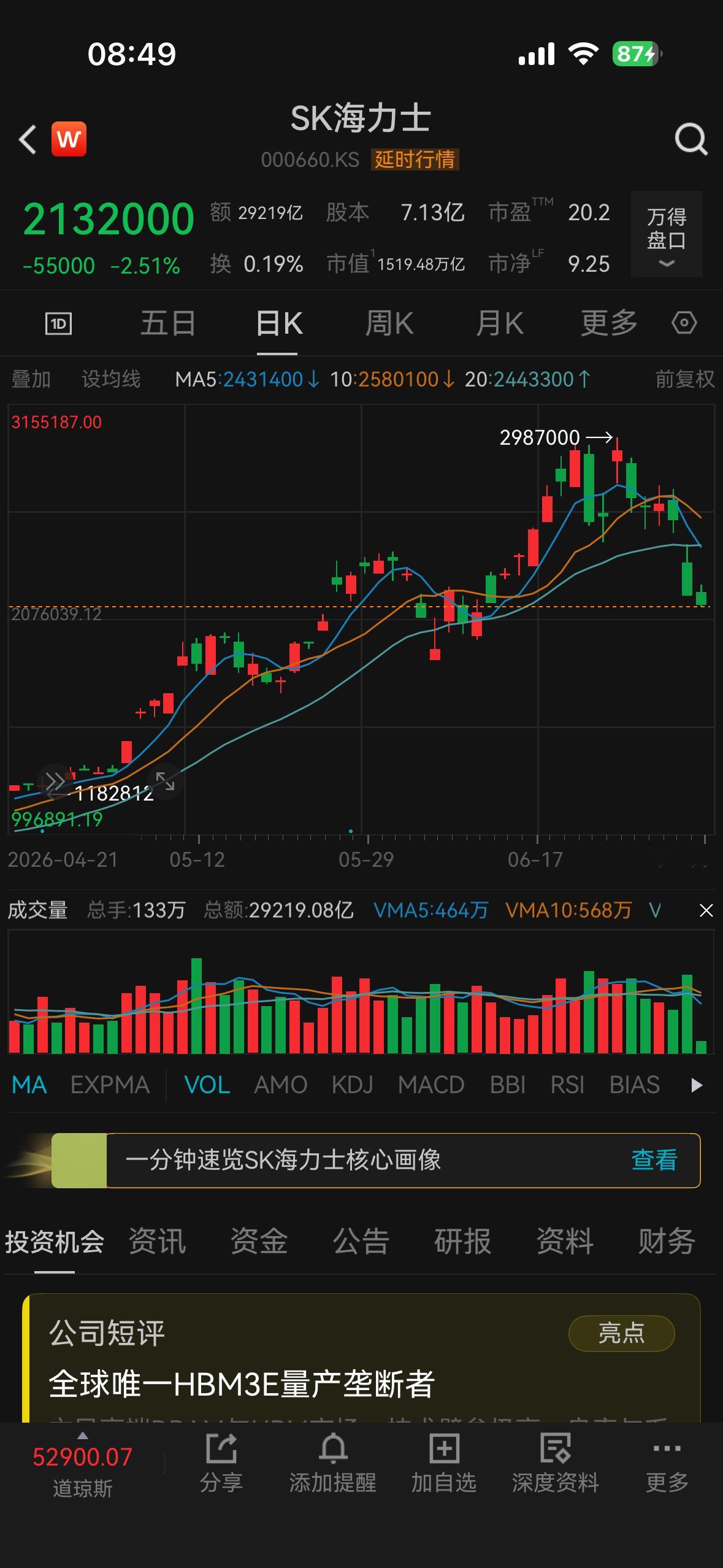 韩国股市感觉撑不住了，海力士已经有走熊的雏形了。 