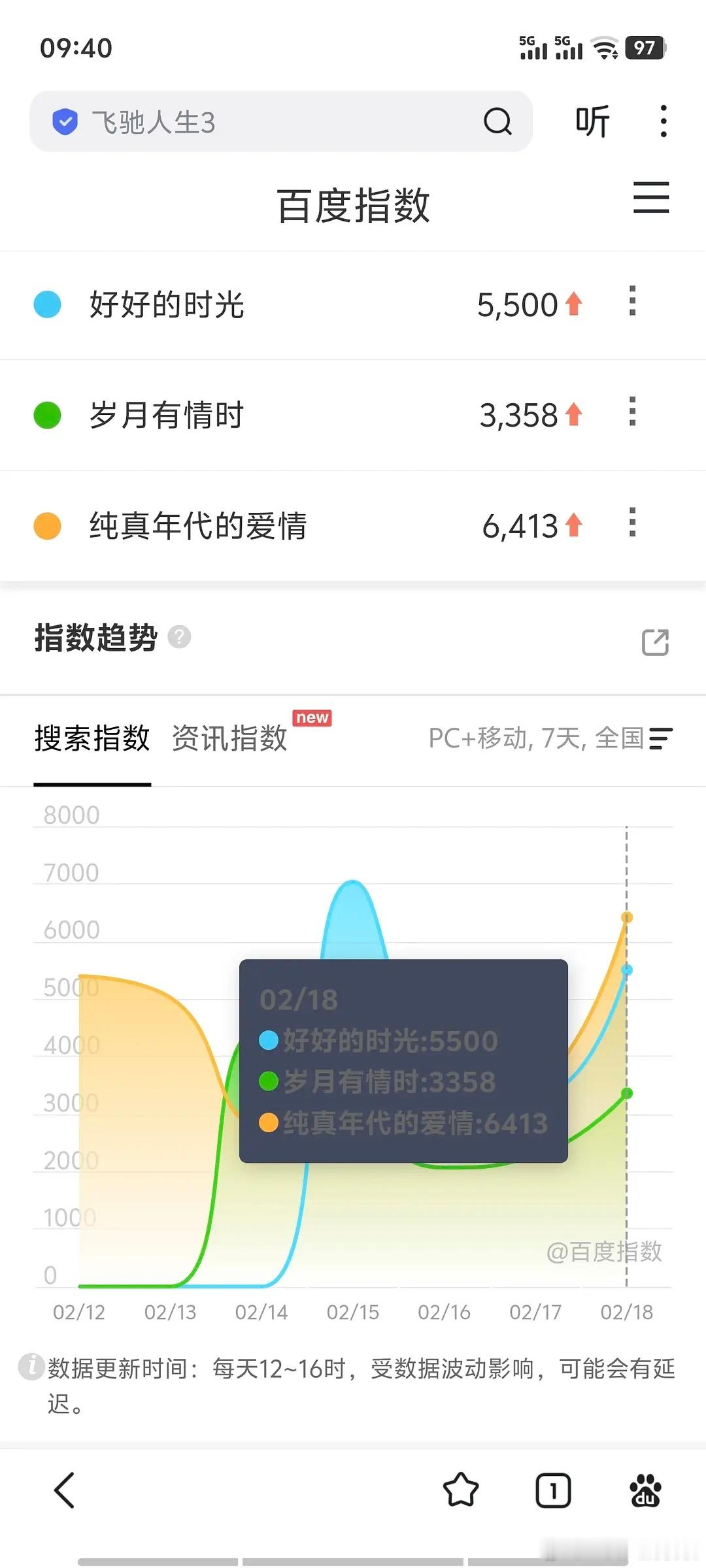 三部年代剧定档了，播前百指👇🏻 