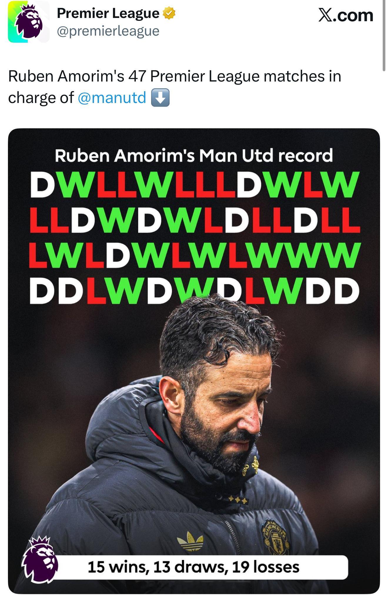 触目惊心的英超战绩刺眼的红阿莫林被解雇