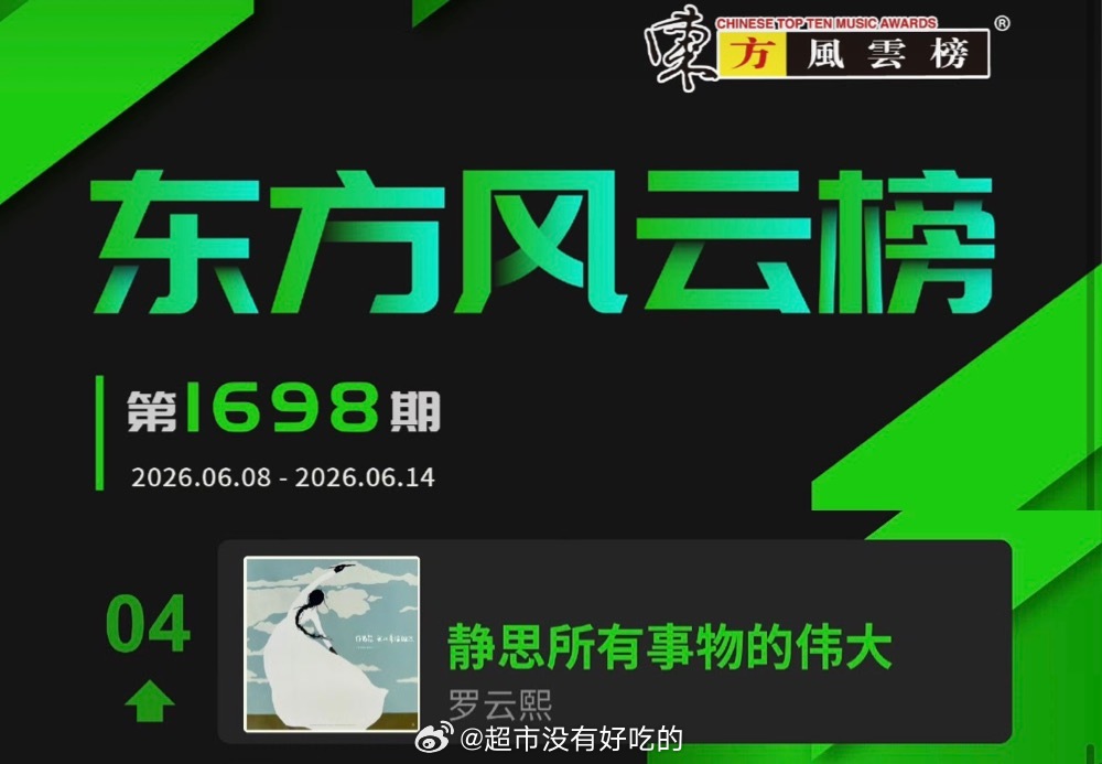 罗云熙 《静思所有事物的伟大》登上东方风云榜好音乐多多上榜恭喜罗云熙罗云熙罗云熙