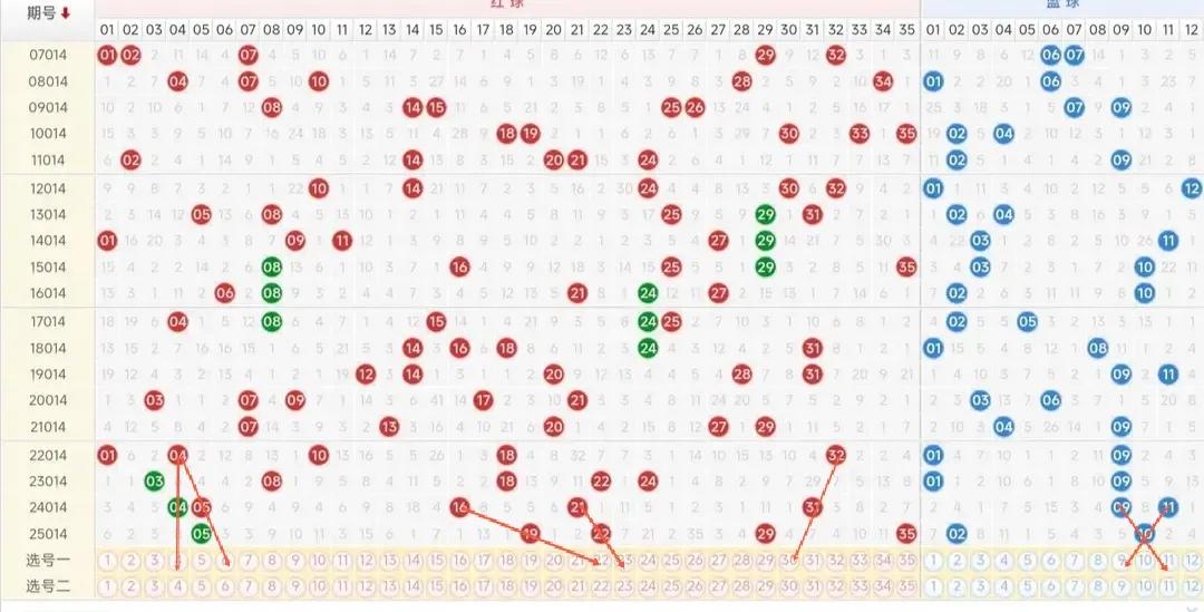 0′14期全区走势图
实票和网友票很相似。图4是摘网友票