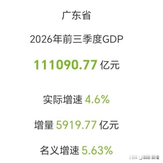 2026年前三季度粤苏两省经济数据揭晓，两地GDP总量差距进一步收窄：广东为11