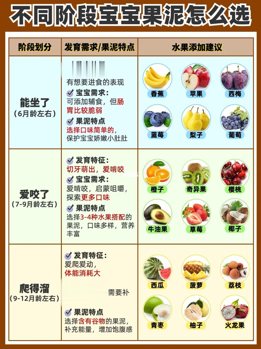 ✅宝宝果泥添加攻略！➡️左滑一篇全搞懂